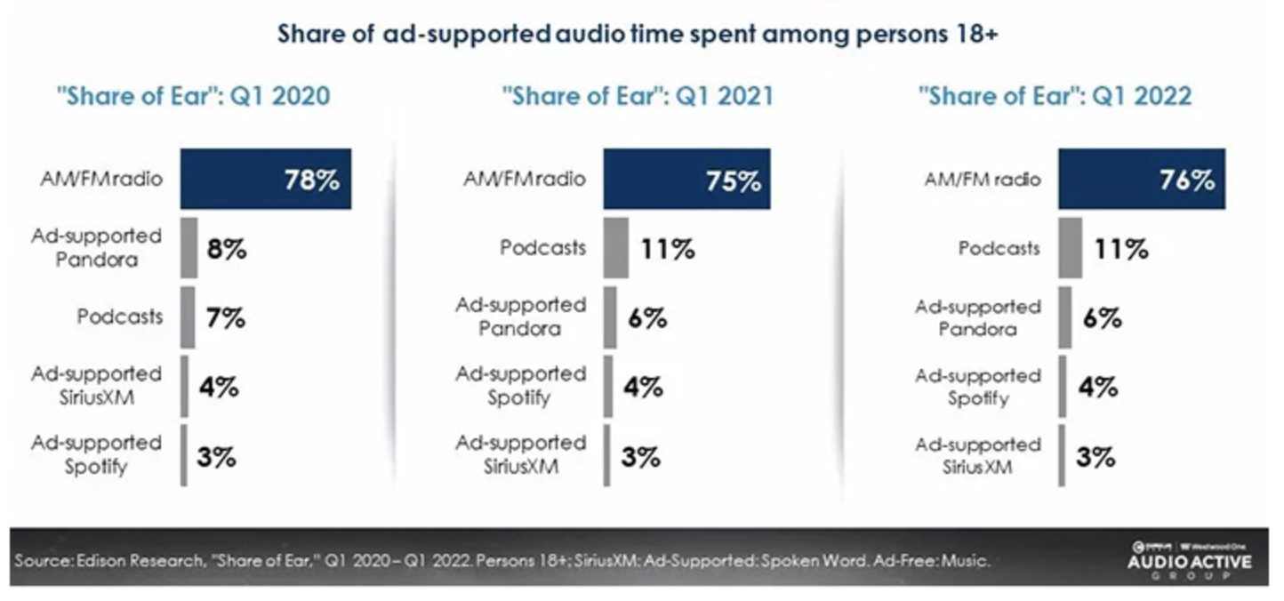 share of ear ad supported
