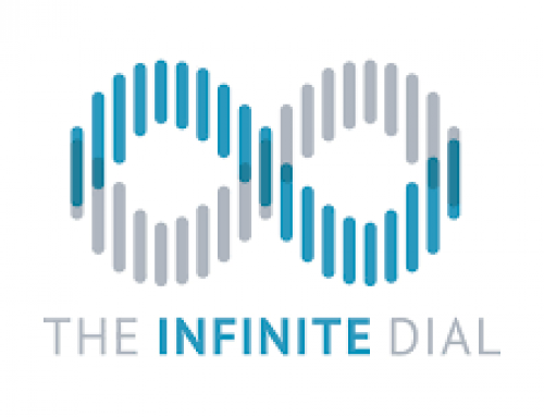 The Infinite Dial and Updated Podcast Listening Figures